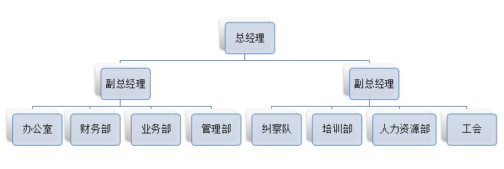 組織架構(gòu)圖